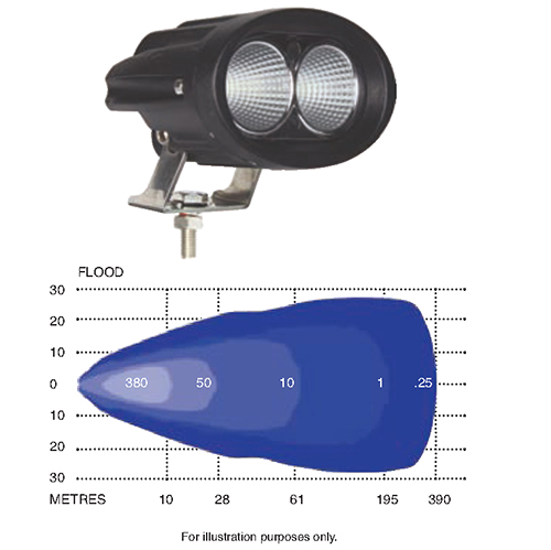 Compact Dual Cree LED Work Lamp diagram