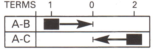 Momentary Change Over or Momentary On/Off/Momentary On Rotary Switch