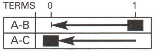 Momentary On or Momentary Change Over Single Pole Miniature Lever Switch Biased to Off