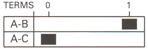 Change Over or On/Off, Two Position, Single Pole Switch