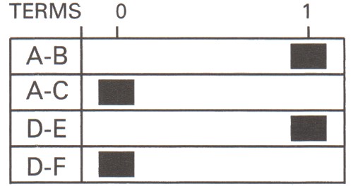 Change Over or On/Off, Two Position, Double Pole Switch