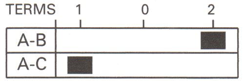 Change Over or On/Off/On Three Position, Single Pole Switch