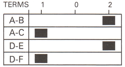 Change Over or On/Off/On Three Position, Double Pole Switch