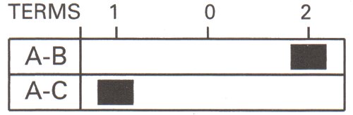 Change Over or On/Off/On Three Position, Single Pole Miniature Lever Switch