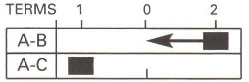 On/Off/Momentary On or Momentary Change Over Single Pole Switch Biased Off