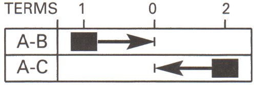 Momentary On/Off/Momentary On or Momentary Change Over Single Pole Miniature Lever Switch