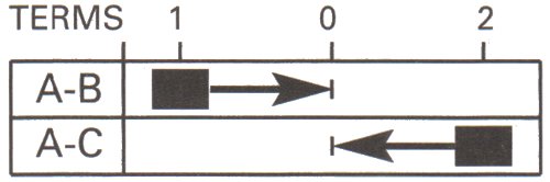 Momentary On/Off/Momentary On or Momentary Change Over Single Pole Switch Biased Off