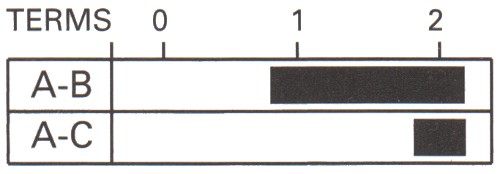 Off/A/A+B Three Position Side and Head Lamp Single Pole Switch