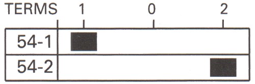 Change Over or On/Off/On Three Position Double Pole Switch