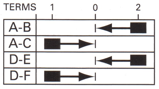 Momentary On/Off/Momentary On or Momentary Change Over Double Pole Switch